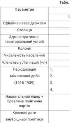 Дуже потрібно країни США, Великобританія , Франція ​