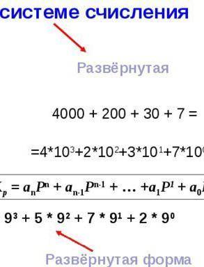 Перечислите представление чисел в позиционной системе счисления​