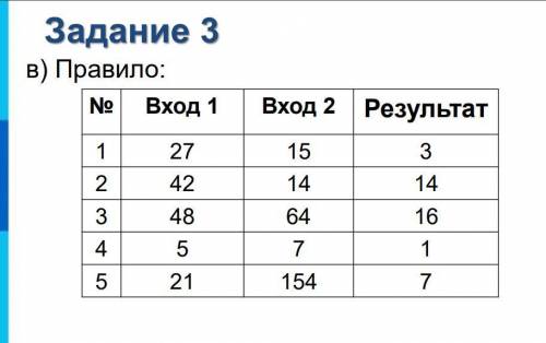 Определите правило по которому устроена таблица: ребят плз