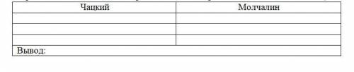 Составить таблицу, в которую записывать из комедии цитаты, характеризующие Чацкого и Молчалина. Под