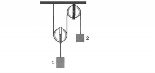 На рисунке система находится в равновесии.Блоки и нити очень лёгкие, трение пренебрежимо мало.Масса