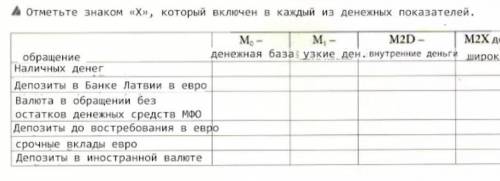 Экономика тема деньги, файл последнее это M2X деньги в самом широком значении​