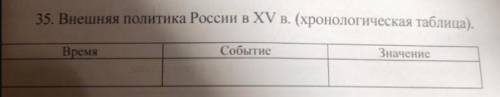 Составить хронологическую таблицу Внешняя политика России XV века. Время, события и значение. Выво