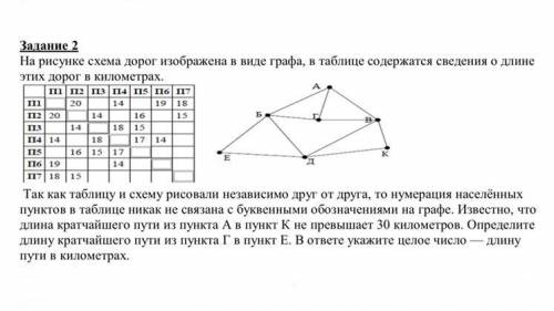 На рисунке схема дорог изображена в виде графа, в таблице содержатся сведения о длине этих дорог в к