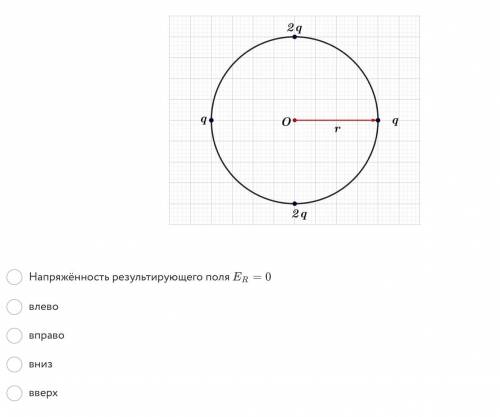 Четыре точечных заряда закреплены на окружности радиуса так, как показано на рисунке. Как направлен