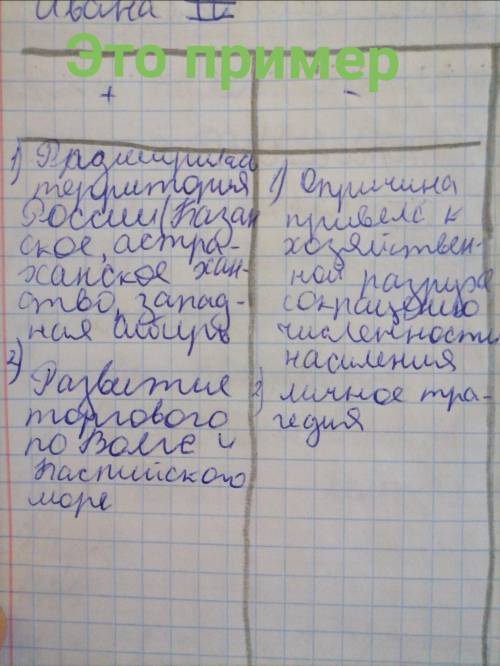 п.9 задание. Напишите тему Россия в конце 16 в.Далее подзаголовочек Правление Федора Иоановича.нач