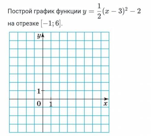 Построй график функции y=1/2(x-3)2-2 на отрезке [-1;6]. 9. Запиши ответы в виде интервалов: D(y)= E(