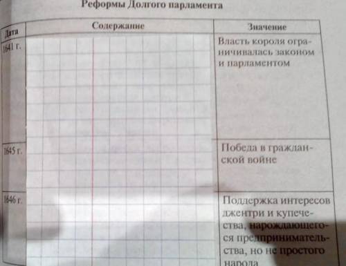 Реформы Долгового парламеннта в Англиии 7 класс Ведюшкина по параграфу 12