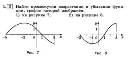 Найти промежутки возрастания и убывания функции, график которой изображён: 1) на рисунке 7; 2) на ри