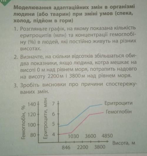 Буду дуже вдячний. Біологія 11 клас, головне 2 і 3 завдання зробіть, благодарочка​