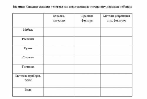 Опишите жилище человека как искусственную систему