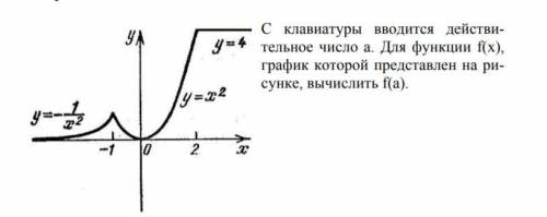 написать код для задачи на С++ и его блок схему алгоритма решения: С клавиатуры вводится действитель