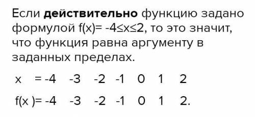 Функция. График функции. Функция задана формулой f (x) = x2 + 1, где –1 ≤ x ≤ 2. Составь таблицу с ш