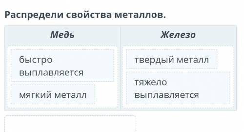 Распредели свойства металлов Медь ​