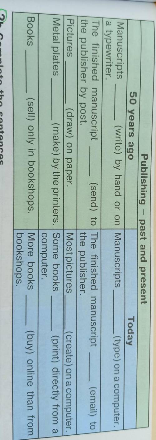 2а Complete the sentences in the chart. Use the Present or Past Simplepassive forms of the verbs in