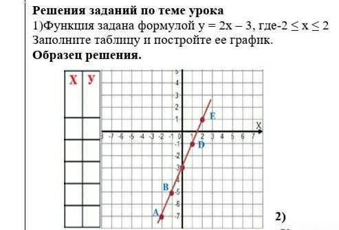 1)Функция задана формулой у = 2х – 3, где-2 ≤ х ≤ 2 Заполните таблицу и постройте ее график.​