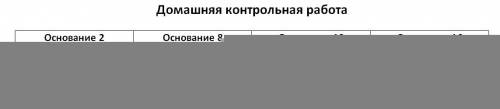 Заполните таблицу, в каждой строке которой одно и то же число должно быть записано в системах счисле