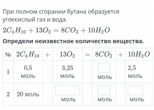 При полном сгорании бутана образуется углекислый газ и вода. Определи неизвестное количество веществ