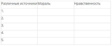 Задание №2. Прочитайте текст. Пользуясь информацией из текста, видеоролика и различных словарей, зап