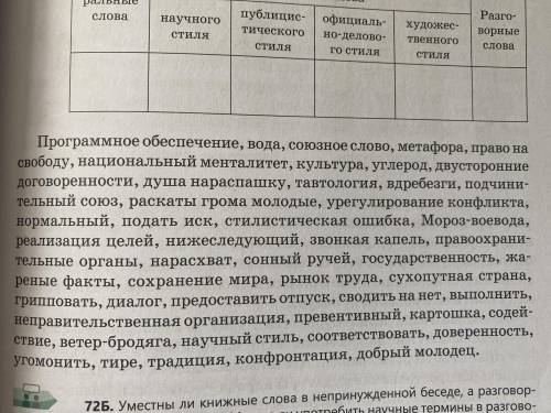 Составьте с тремя словами,словосочетаниями предложения разно стилистической окраски a) Используя дан