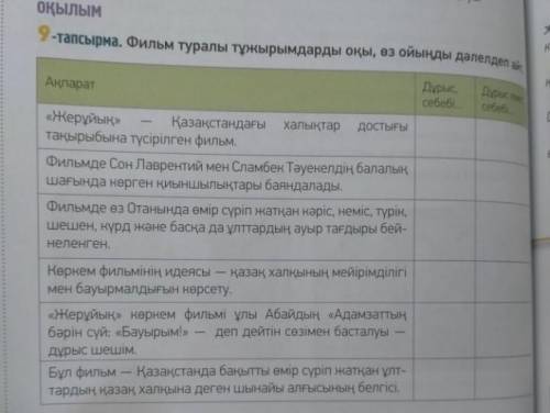 Фильм туралы тұжырымдарды оқы өз ойыңды дәлелдеп айт.​