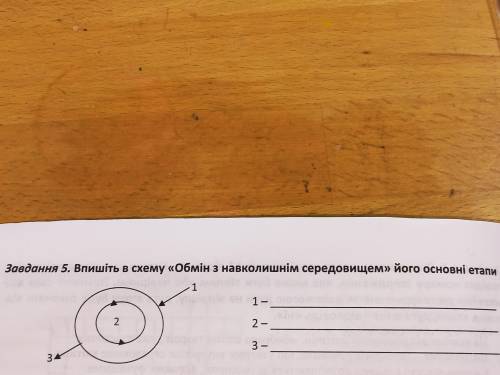 До ть будь ласка завдання 5. Вписати у схему Обмін з навколишнім середовищем його основні етапи?