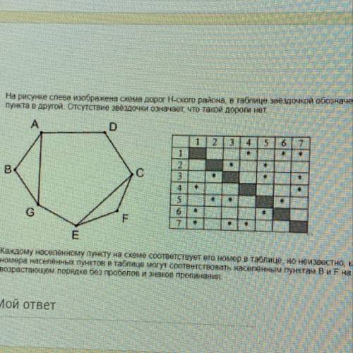 На рисунке слева изображена схема докоr Н-ского района, в таблице звездочкой обозначено наличие доро
