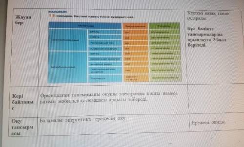 что нечитается это невозобновляемые возбовляемые