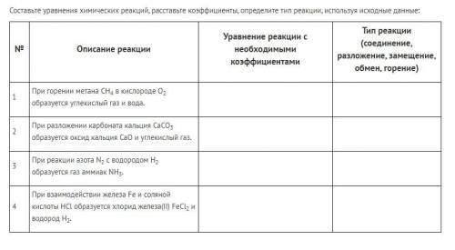 Химия Всего 1 вопрос! Составьте уравнения химических реакций, расставьте коэффициенты, определите ти