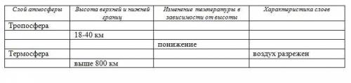 Заполните таблицу «Строение атмосферы», вставляя пропущенные данные