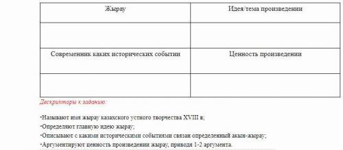 Впишите в таблицу имя одного из жырау 18 века, идею или тему произведения, современником каких истор