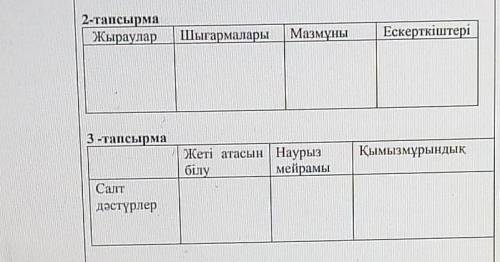 Жыраулар шыгармалары мазмуны ескерткиштери​