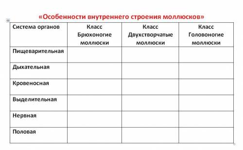 Заполните таблицу ОСОБЕННОСТИ ВНУТРЕННЕГО СТРОЕНИЯ МОЛЮСКОВ