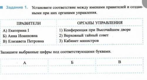 Установите соответствие между именами правителей и созданными при них органами управления​