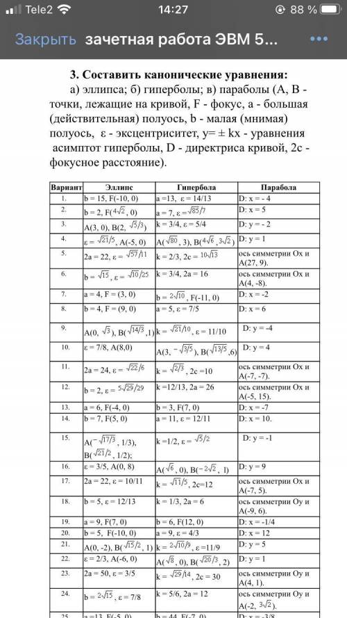 Высшая математика 17 вариант Сдавать через два дня