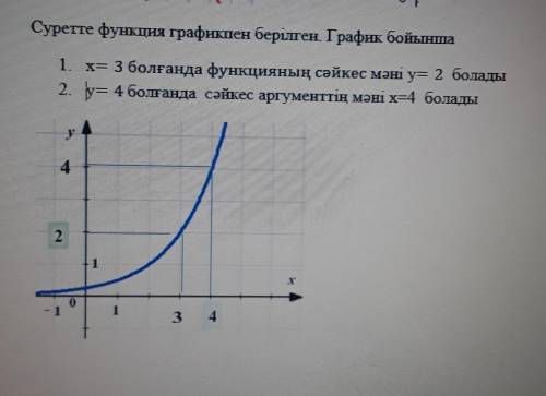 Функцияның графигін салыңдар х мне Мне нужно до семи