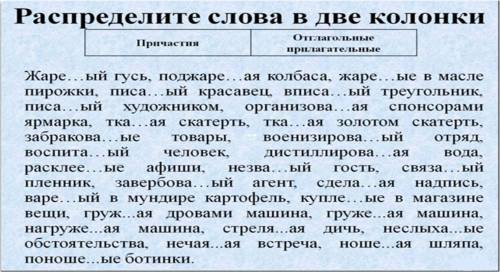 Распределите слова в две колонки причастия отглагольные прилагательные