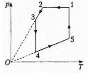 Вычертить данные диаграммы в координатах P(V), V(T).