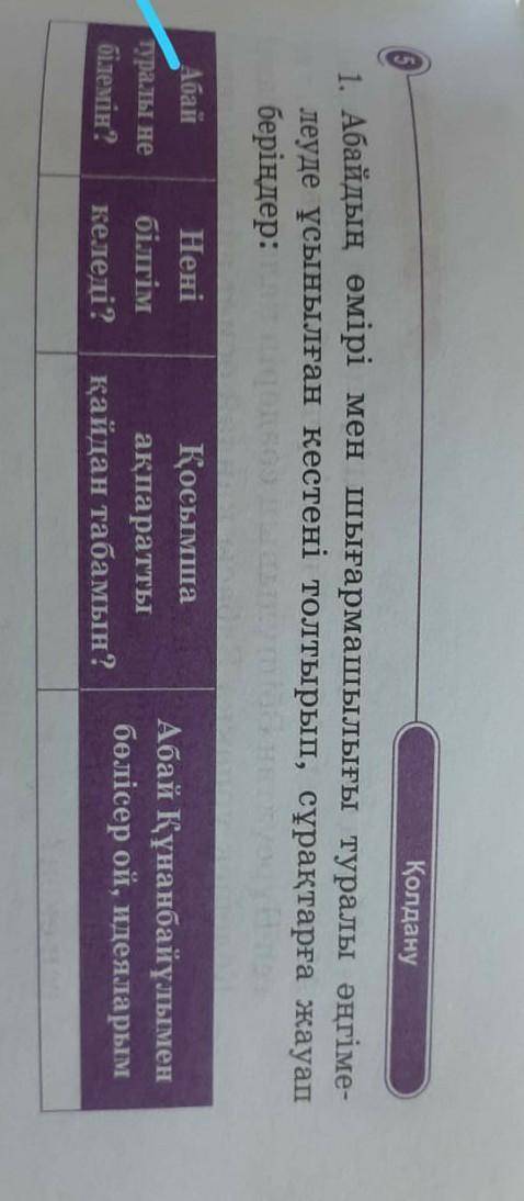 5 Қолдану1. Абайдың өмірі мен шығармашылығы туралы әңгіме-леуде ұсынылған кестені толтырып, сұрақтар
