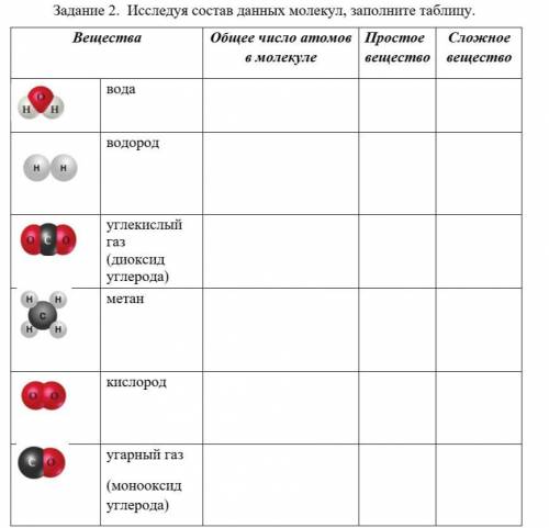 Задание 2. Исследуя состав данных молекул, заполните таблицу.