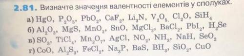 Визначте значення валентності елементів у сполуках.