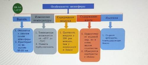 Проанализируй содержание схемы и определи ошибки. ДАЙТЕ ЗЕЛЁНЫЙ ОТВЕТ ИЗ ОНЛАЙН МЕКТЕП Верных ответо