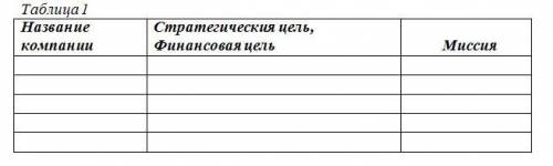 Ниже представлены формулировки стратегического видения и миссии для различных организаций и различны