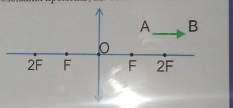 Побудуйте зображення предмета AB у збиральній лінзі.​