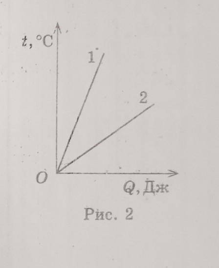 Назвіть речовину якій відповідає графік 1 на рис.2 (на рис.2 наведено графіки залежності температури