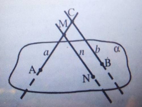 1. На рисунку зображено дві прямі а i b, які перетинаються у точці С і перетинаютьплощину (а) альфа