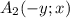 A_{2} (-y;x)