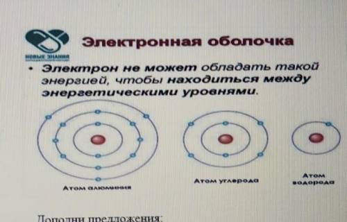 Заданне 2. Определите количество электронов в атомах алюминия, углерода и водородаИспользуя схему, р