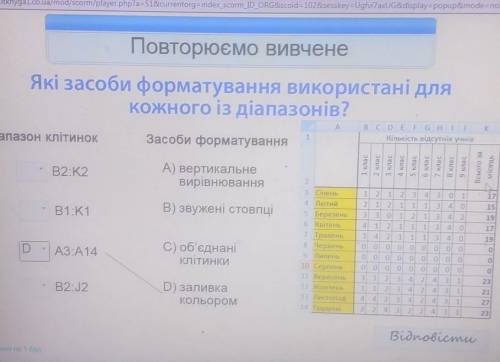 Які засоби форматування використані длякожного із діапазонів?​