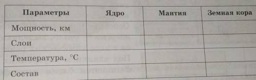 сделать таблицу до завтра География 6 класс Кольмакова​